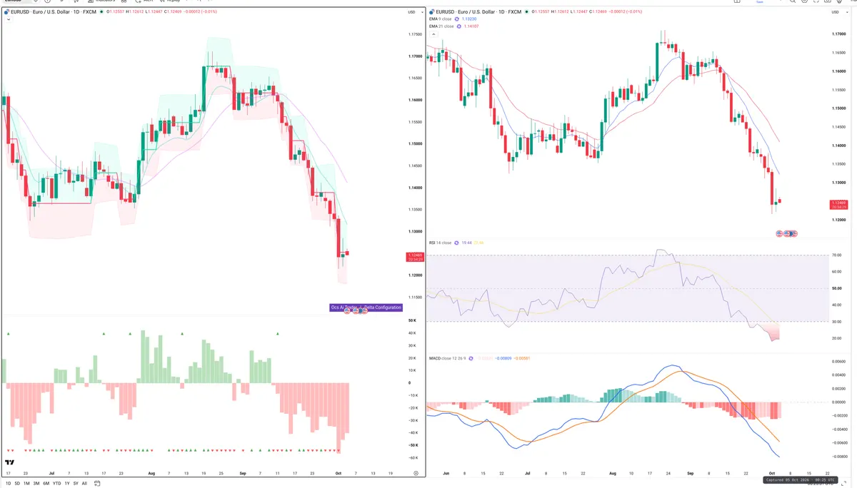EURUSD — Delta + Technical