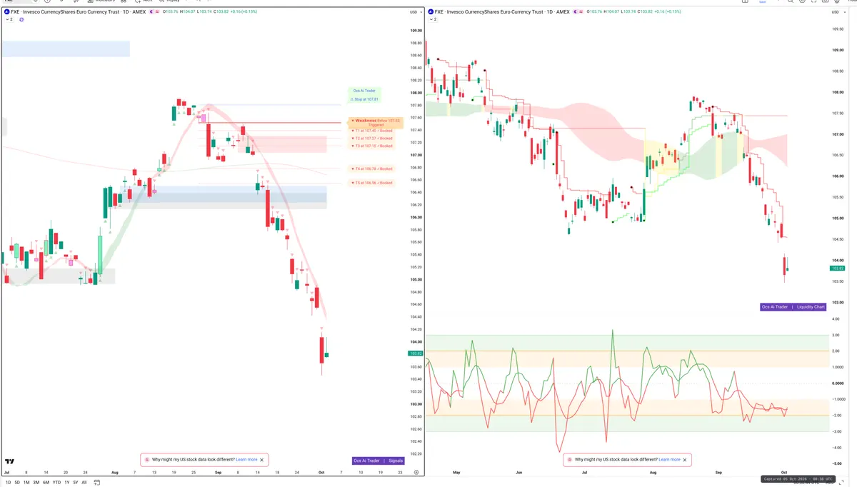 FXE — Signals + Liquidity