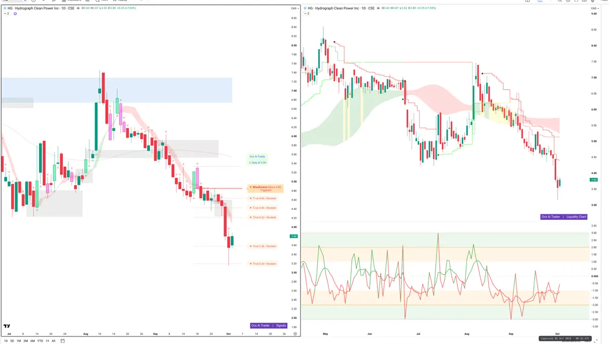 HG — Signals + Liquidity