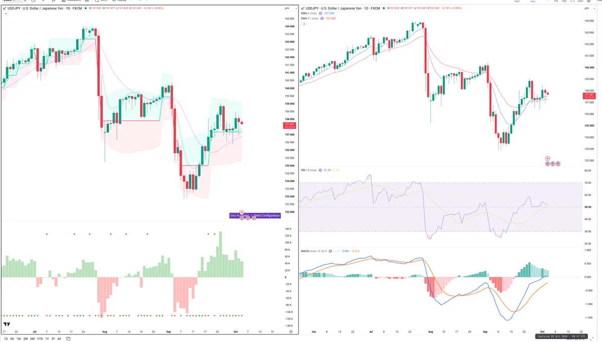 USDJPY — Delta + Technical