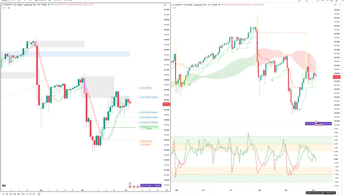 USDJPY — Signals + Liquidity