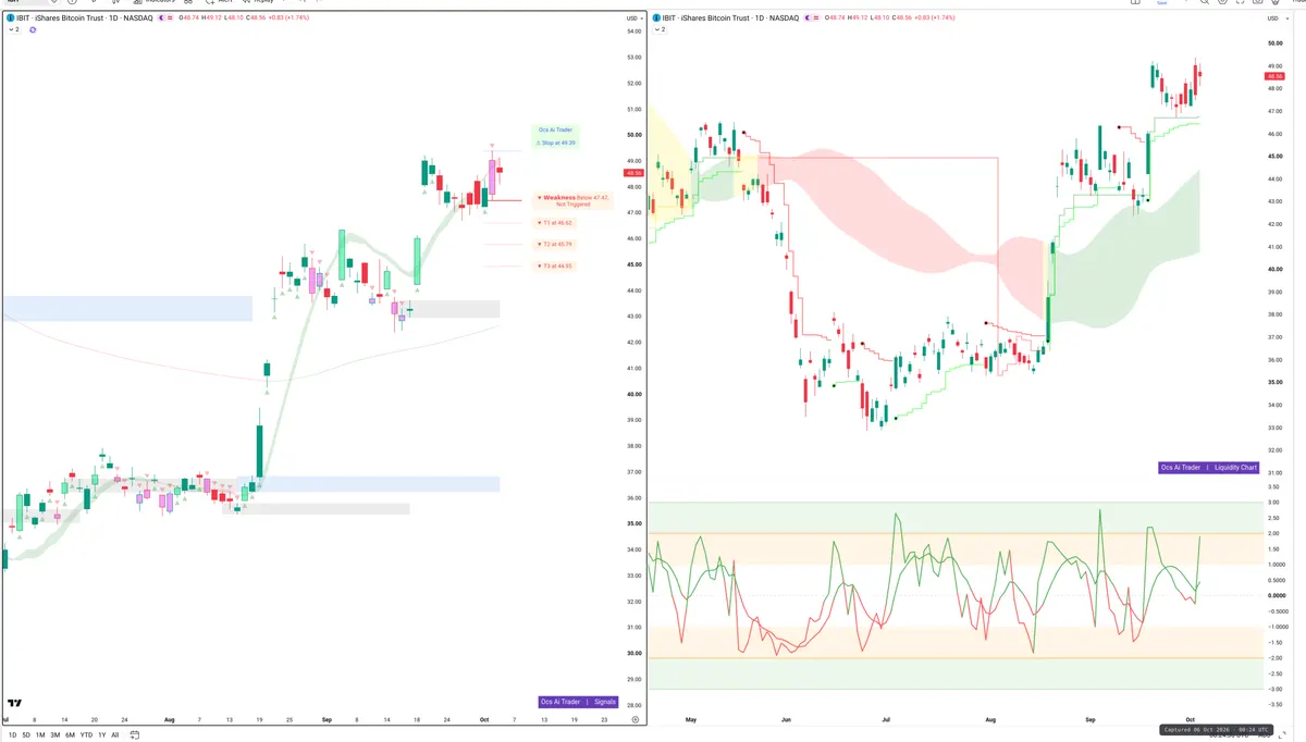 IBIT — Signals + Liquidity