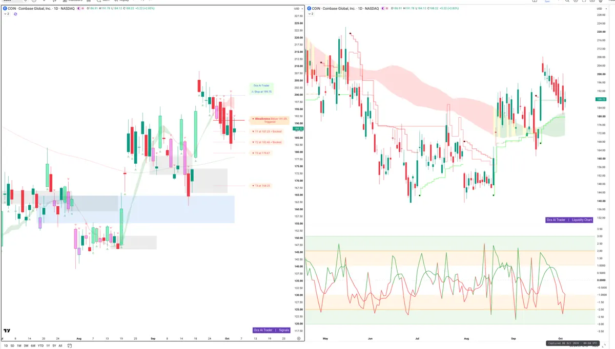 COIN — Signals + Liquidity