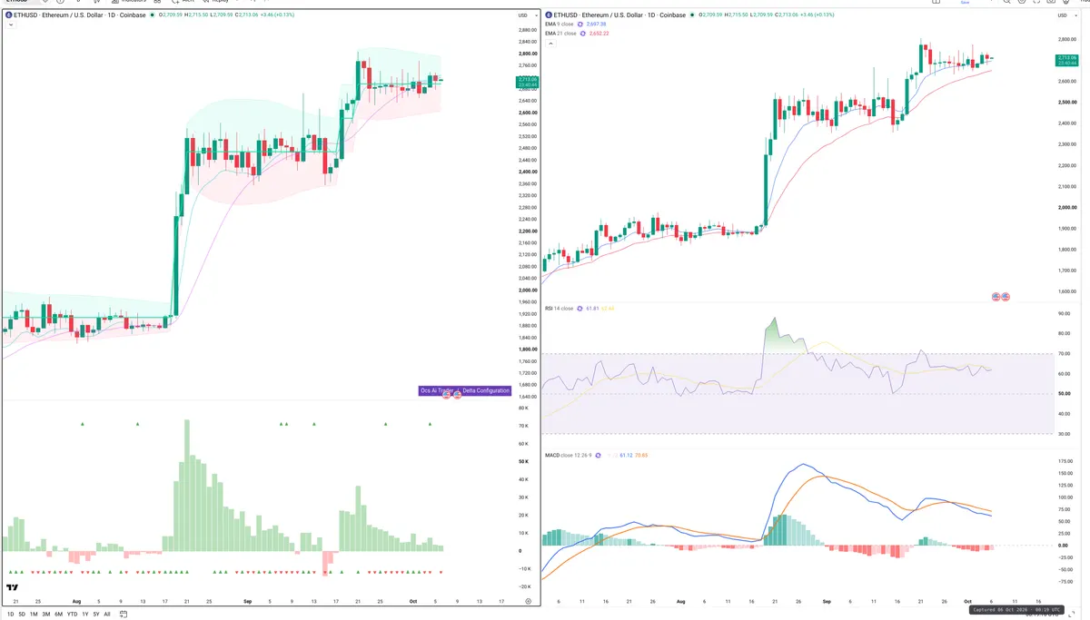 ETH — Delta + Technical