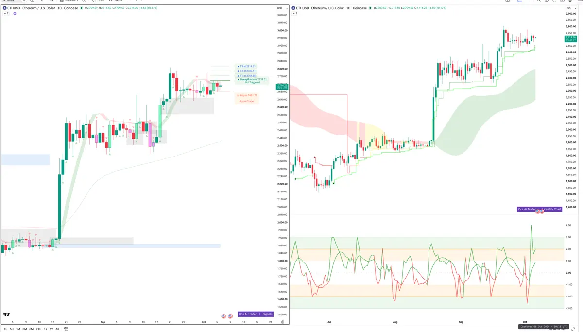 ETH — Signals + Liquidity
