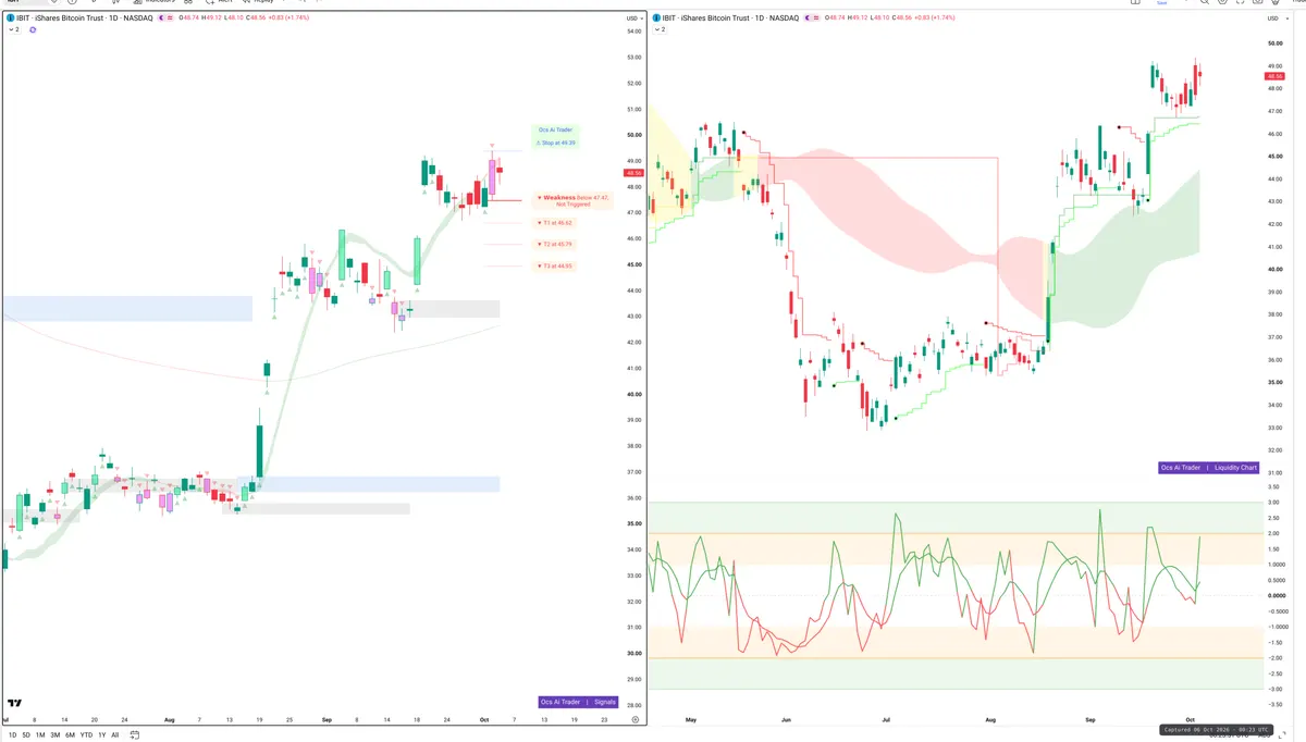 IBIT — Signals + Liquidity