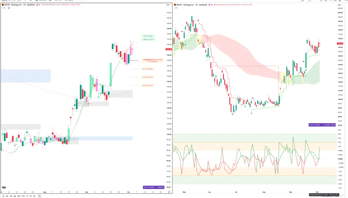 MSTR — Signals + Liquidity