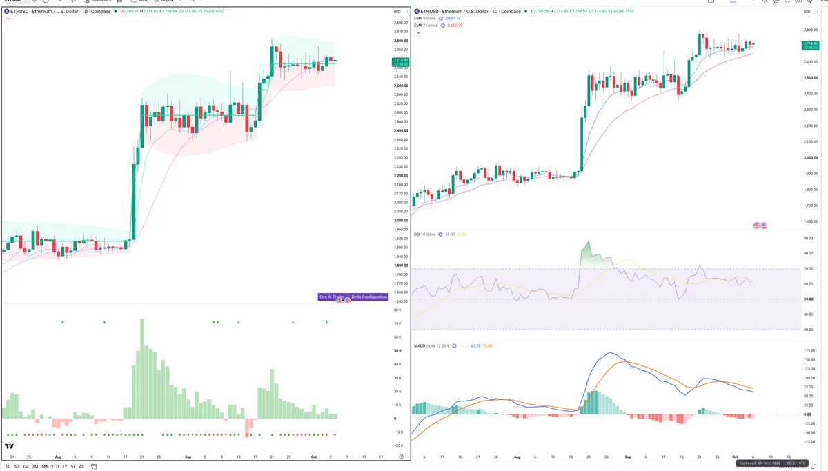 ETH — Delta + Technical