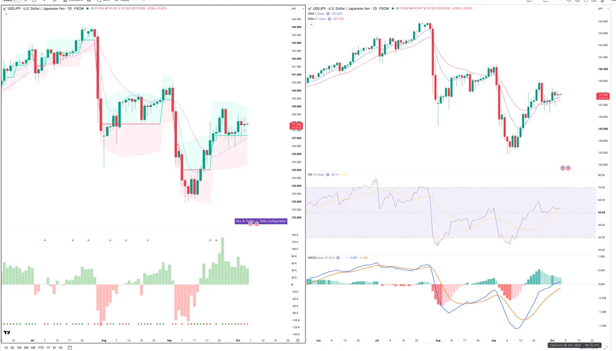 USDJPY — Delta + Technical