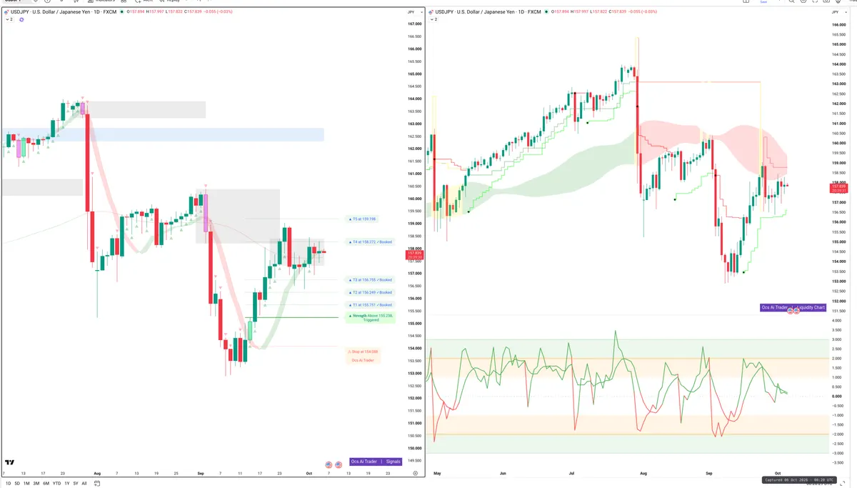 USDJPY — Signals + Liquidity