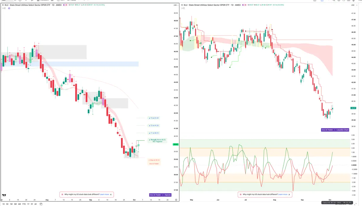 XLU — Signals + Liquidity