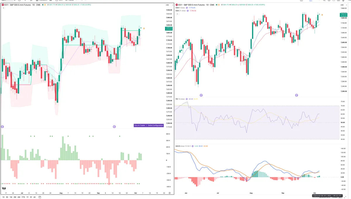 ES=F — Delta + Technical