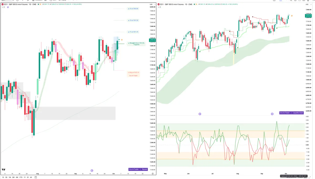 ES=F — Signals + Liquidity