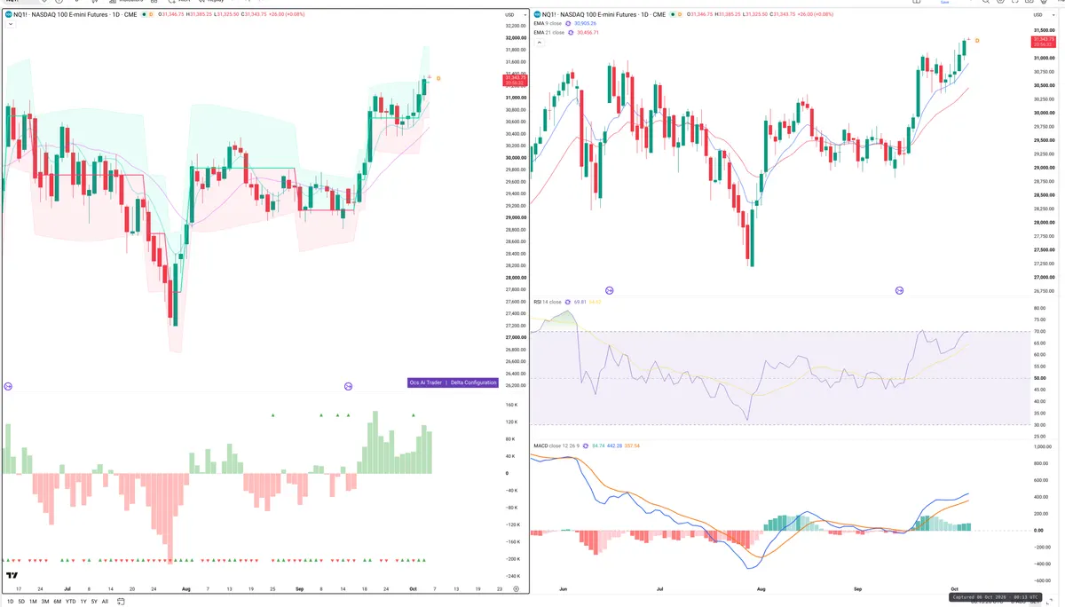 NQ=F — Delta + Technical