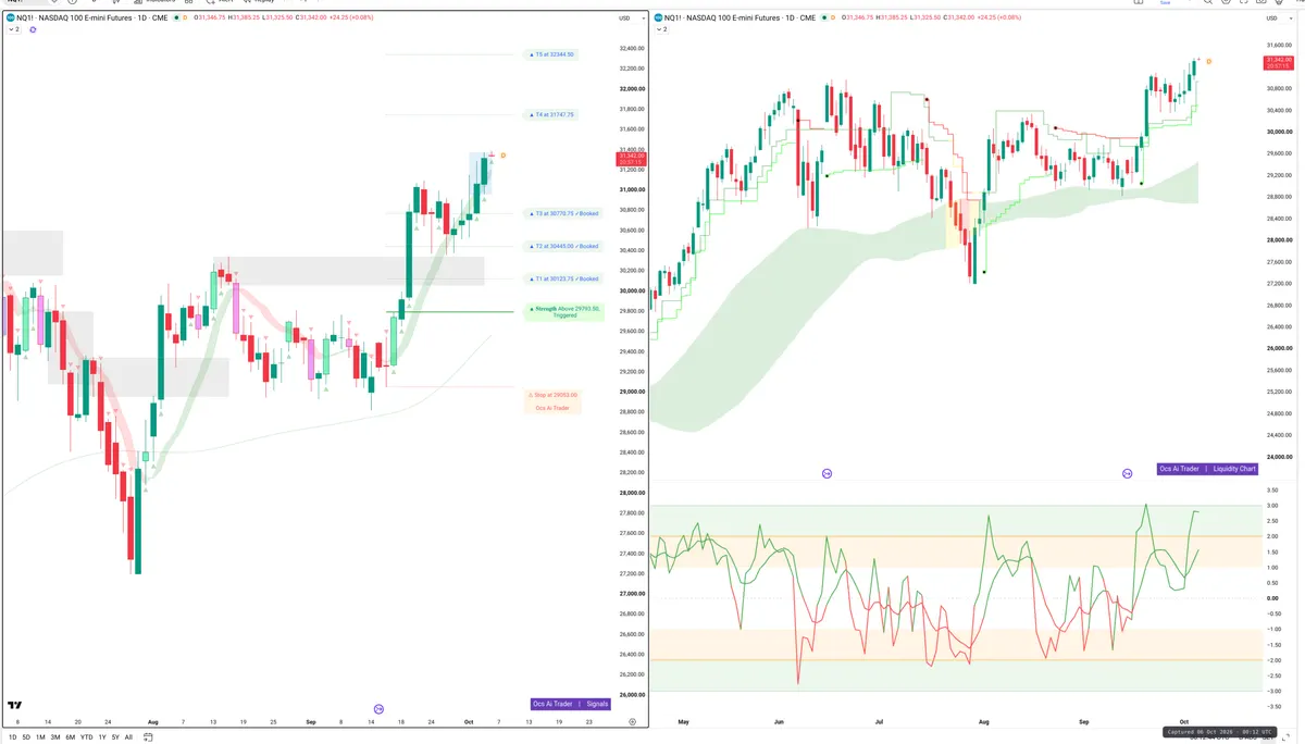 NQ=F — Signals + Liquidity