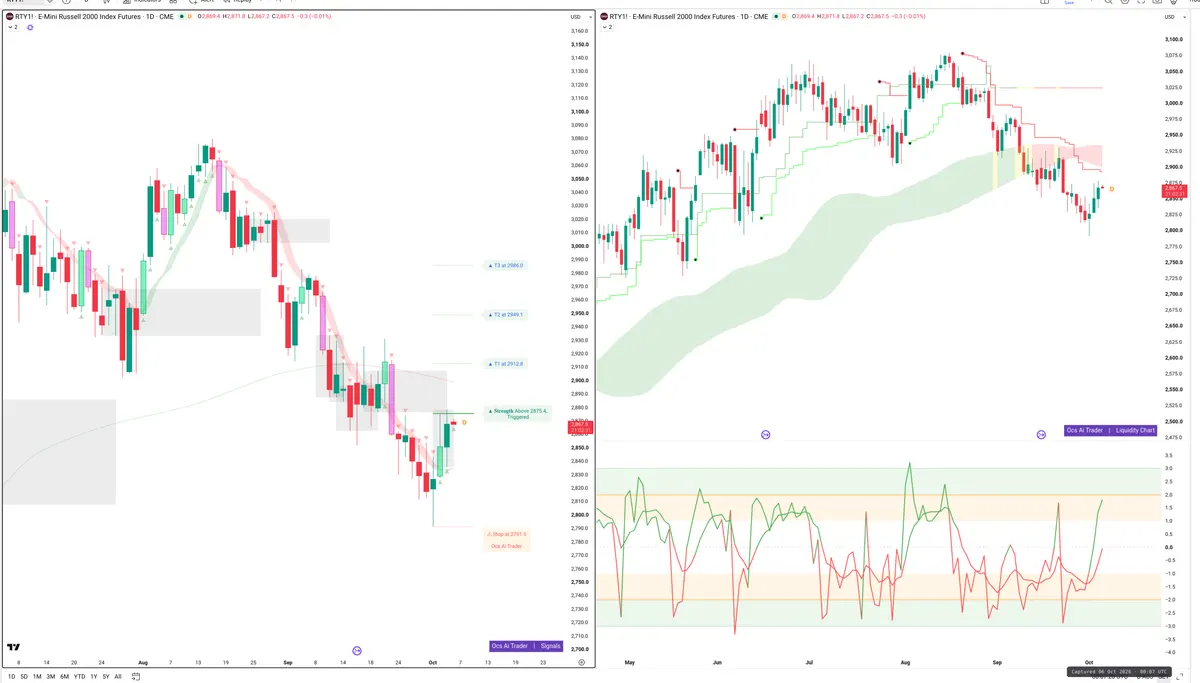 RTY=F — Signals + Liquidity