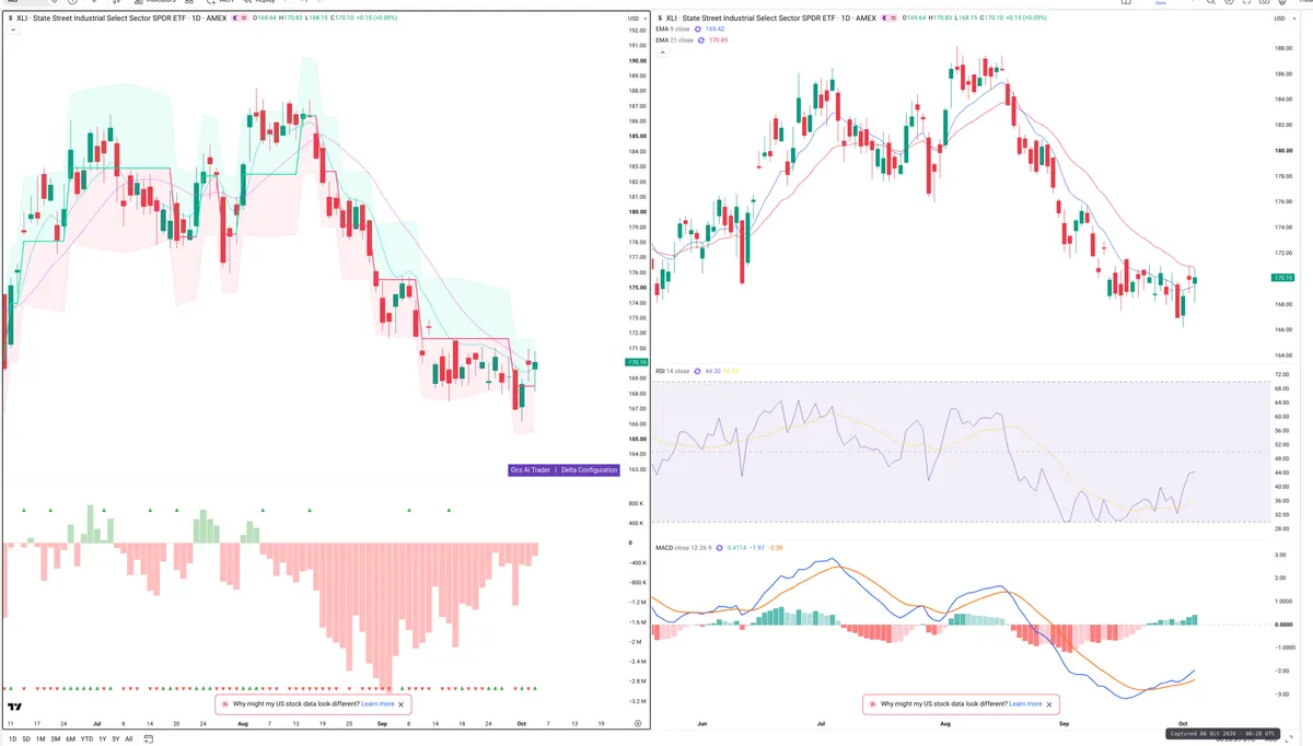 XLI — Delta + Technical