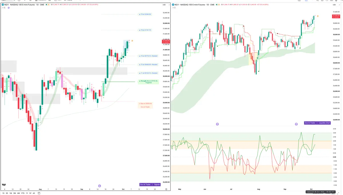 NQ=F — Signals + Liquidity