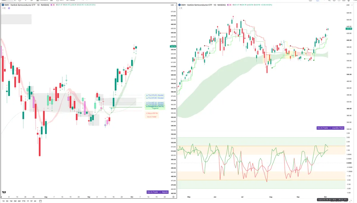 SMH — Signals + Liquidity