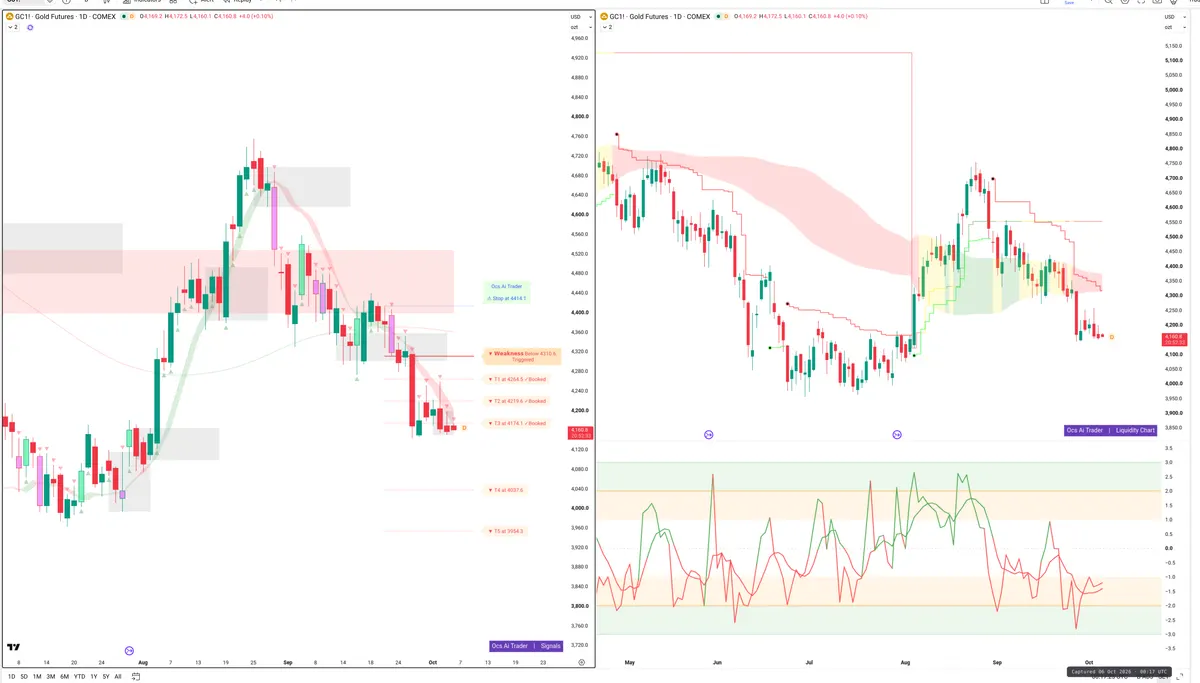 GC=F — Signals + Liquidity