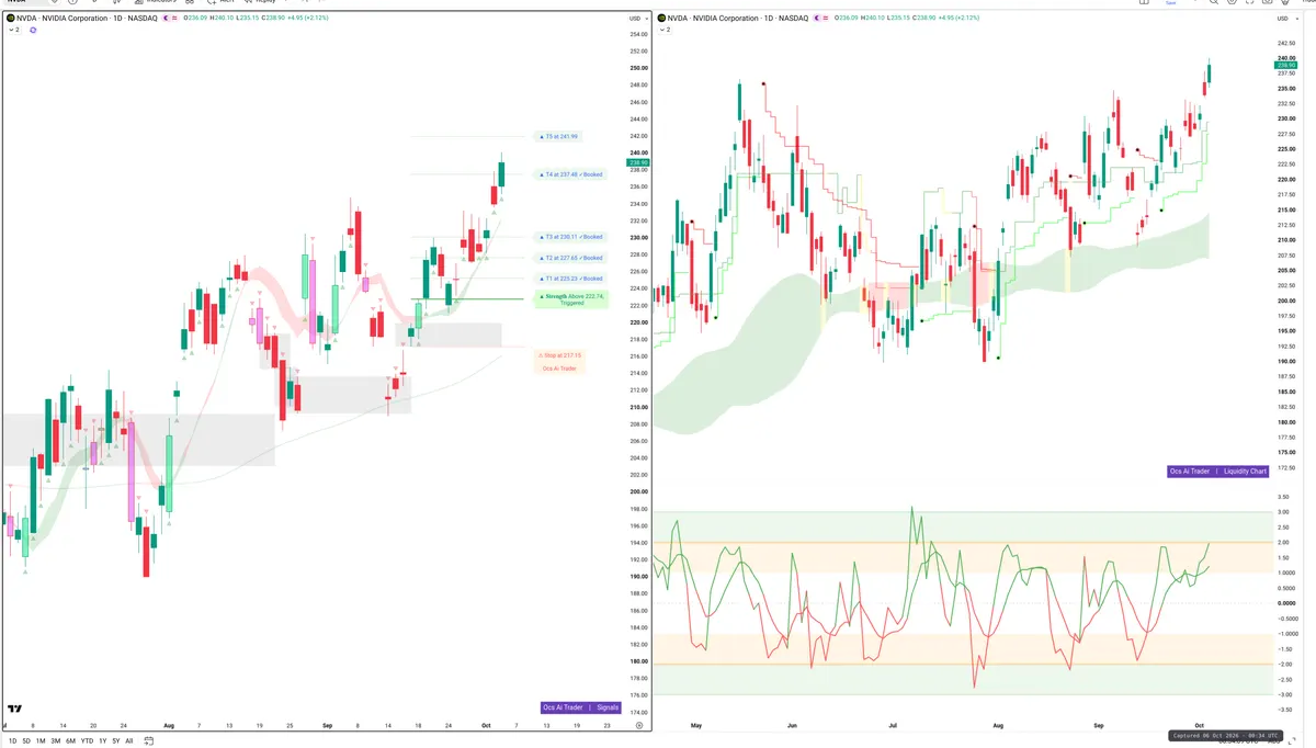 NVDA — Signals + Liquidity