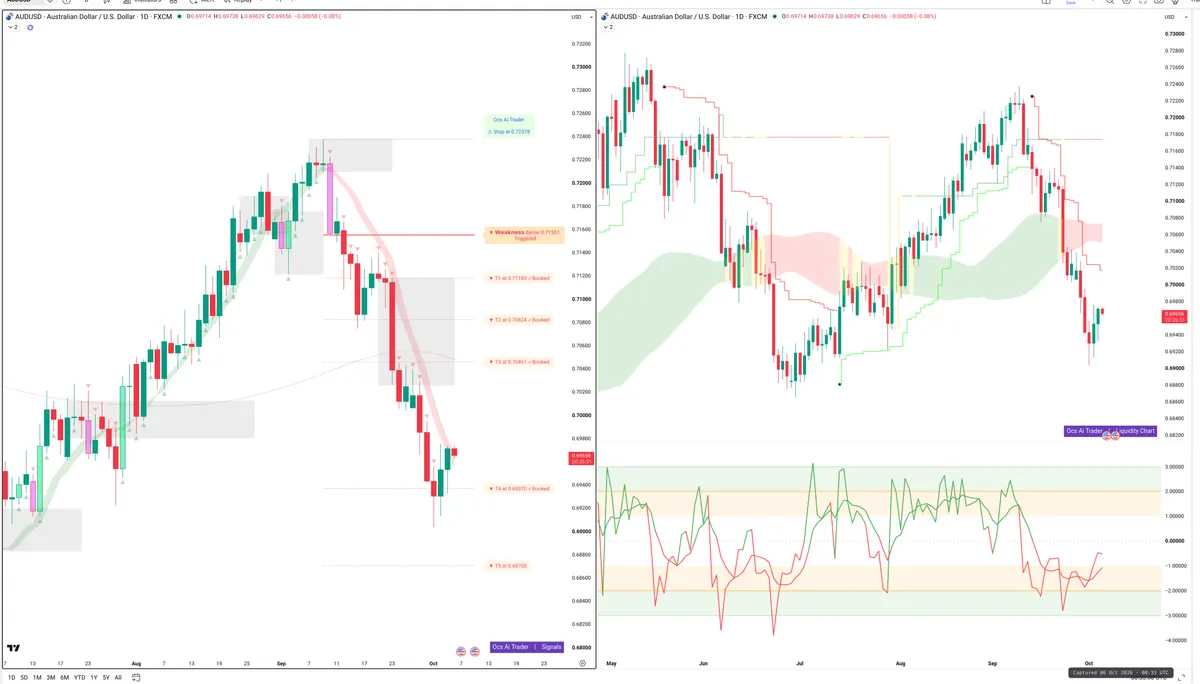 AUDUSD — Signals + Liquidity