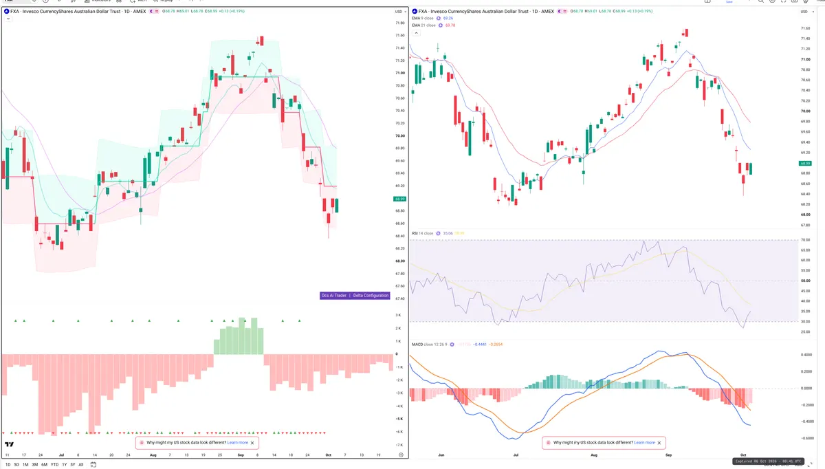 FXA — Delta + Technical