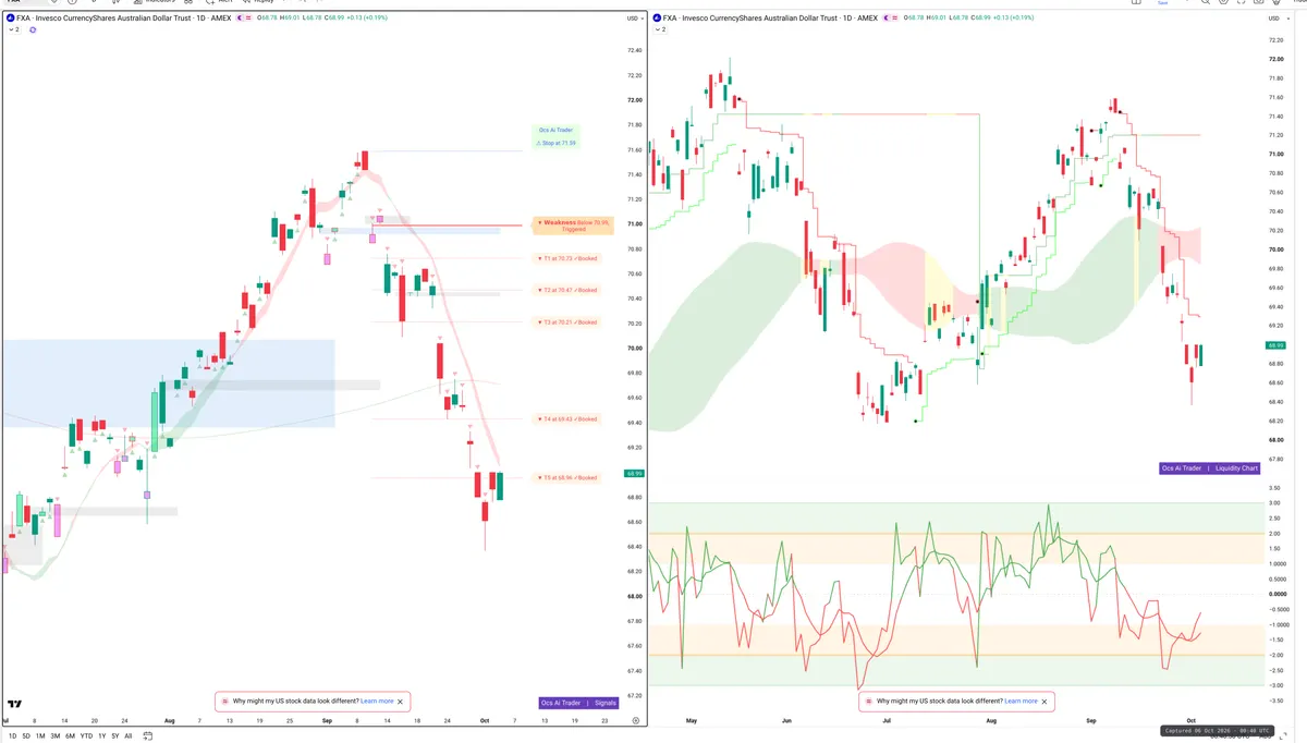 FXA — Signals + Liquidity