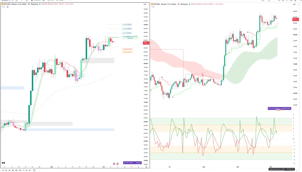 BTC — Signals + Liquidity