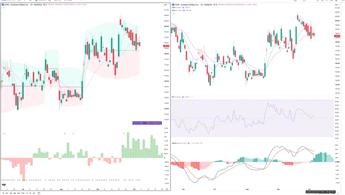 COIN — Delta + Technical