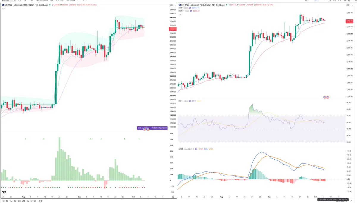 ETH — Delta + Technical