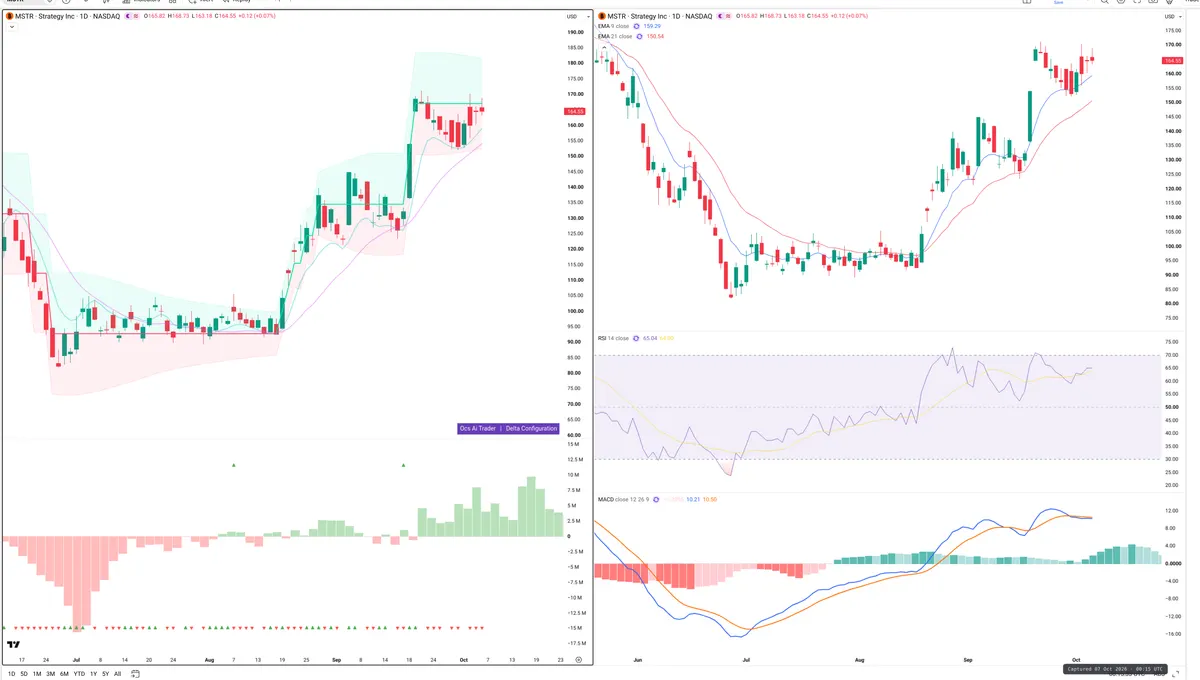 MSTR — Delta + Technical