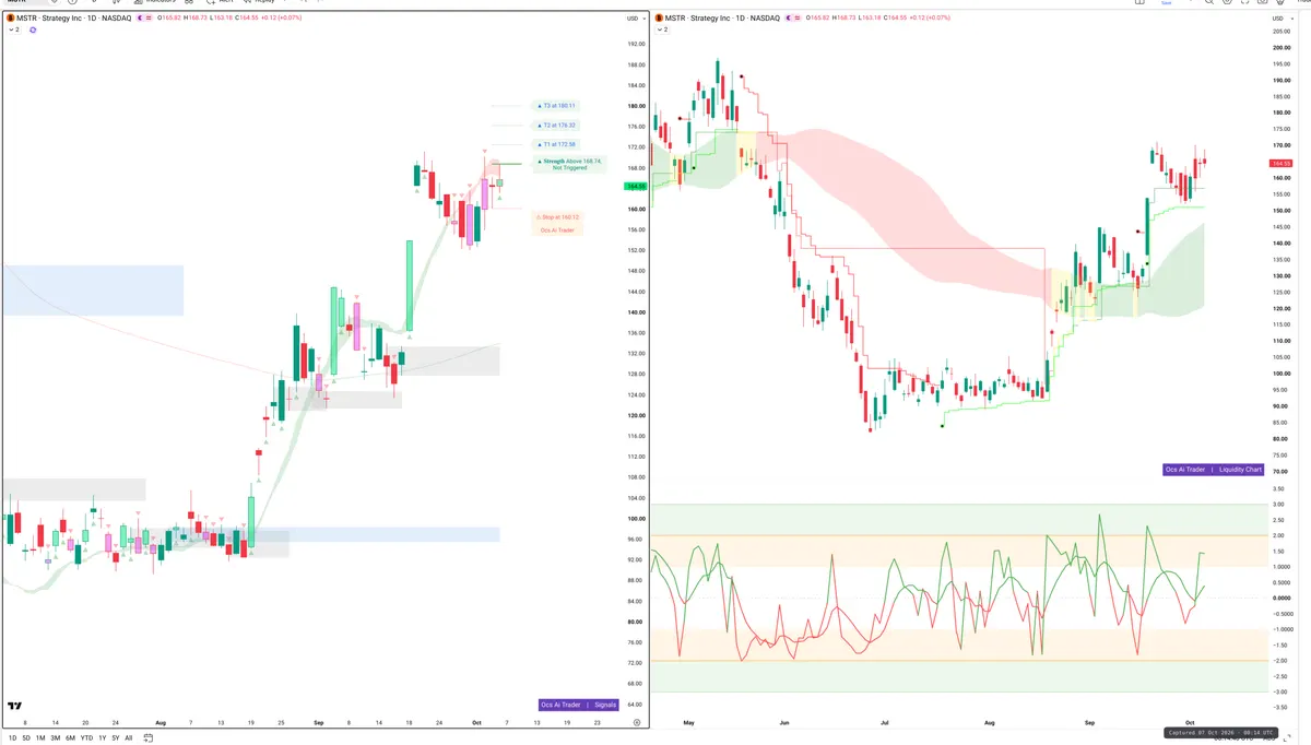 MSTR — Signals + Liquidity