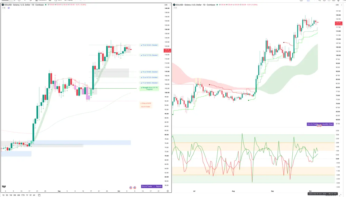 SOL — Signals + Liquidity