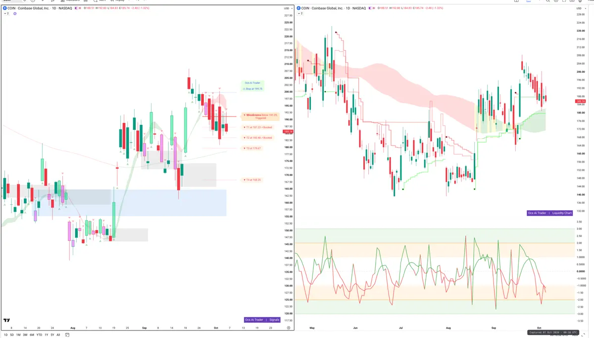 COIN — Signals + Liquidity
