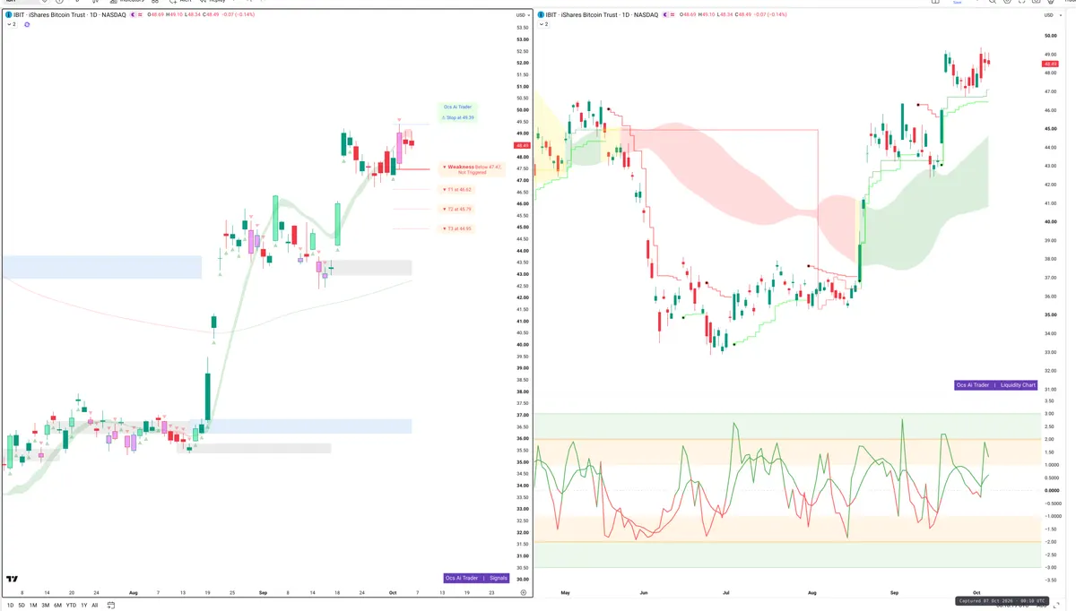 IBIT — Signals + Liquidity