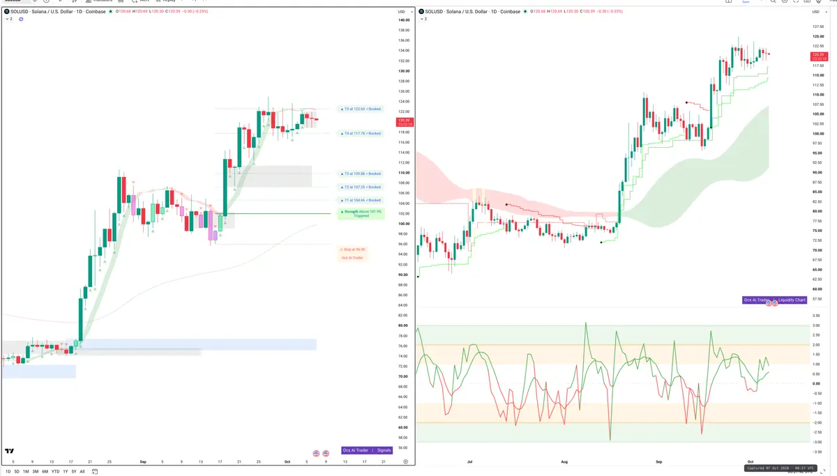 SOL — Signals + Liquidity