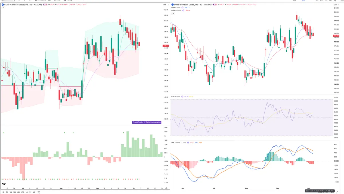 COIN — Delta + Technical