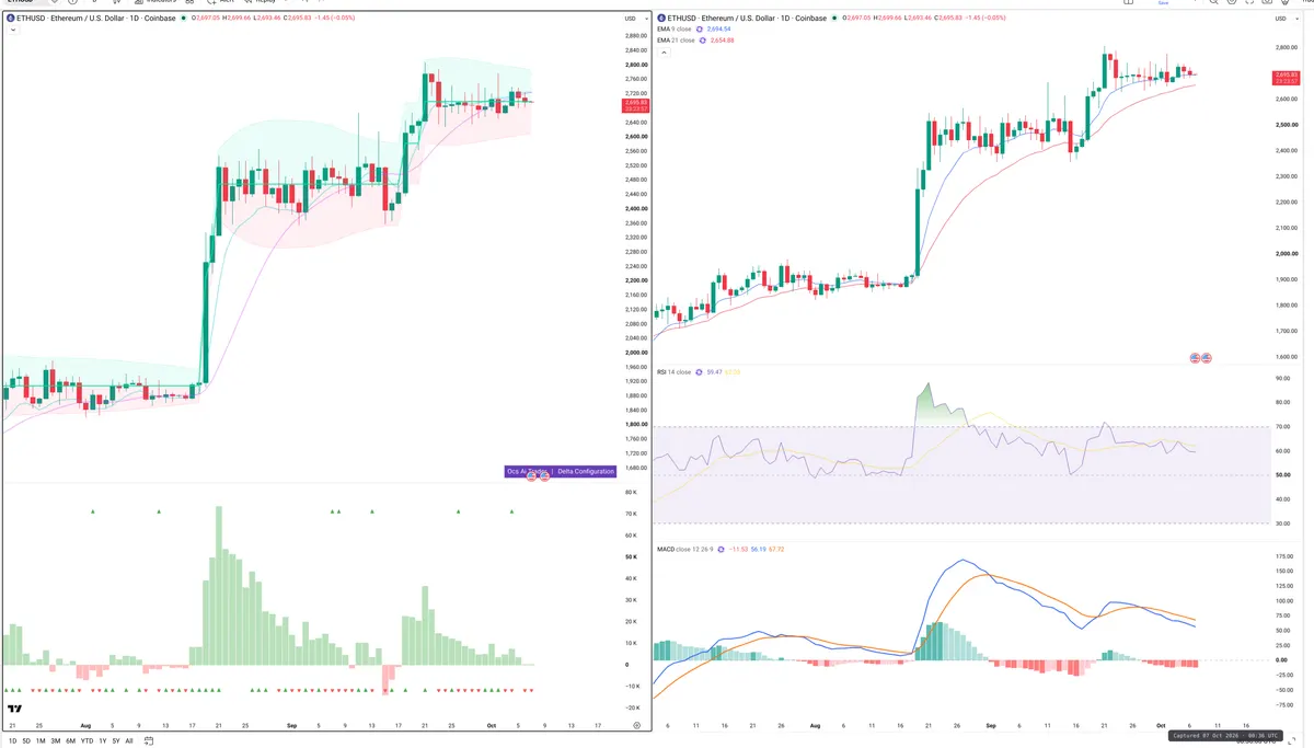 ETHUSD — Delta + Technical