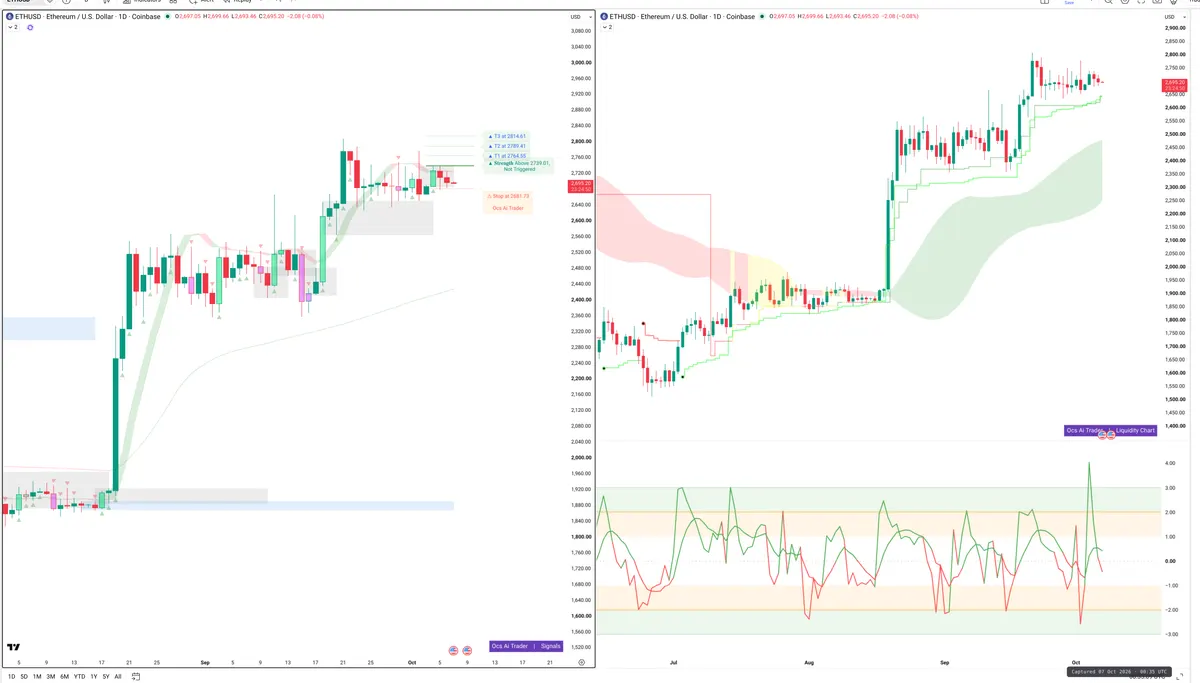ETHUSD — Signals + Liquidity