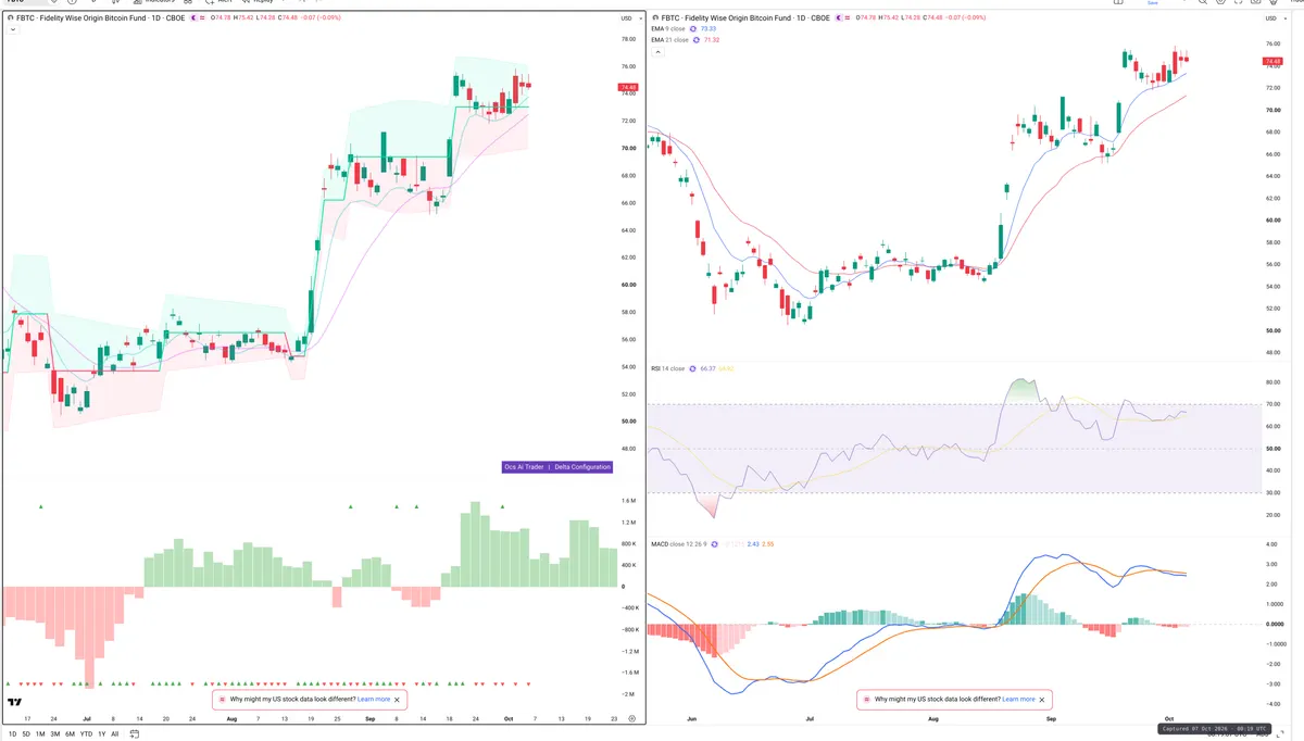 FBTC — Delta + Technical
