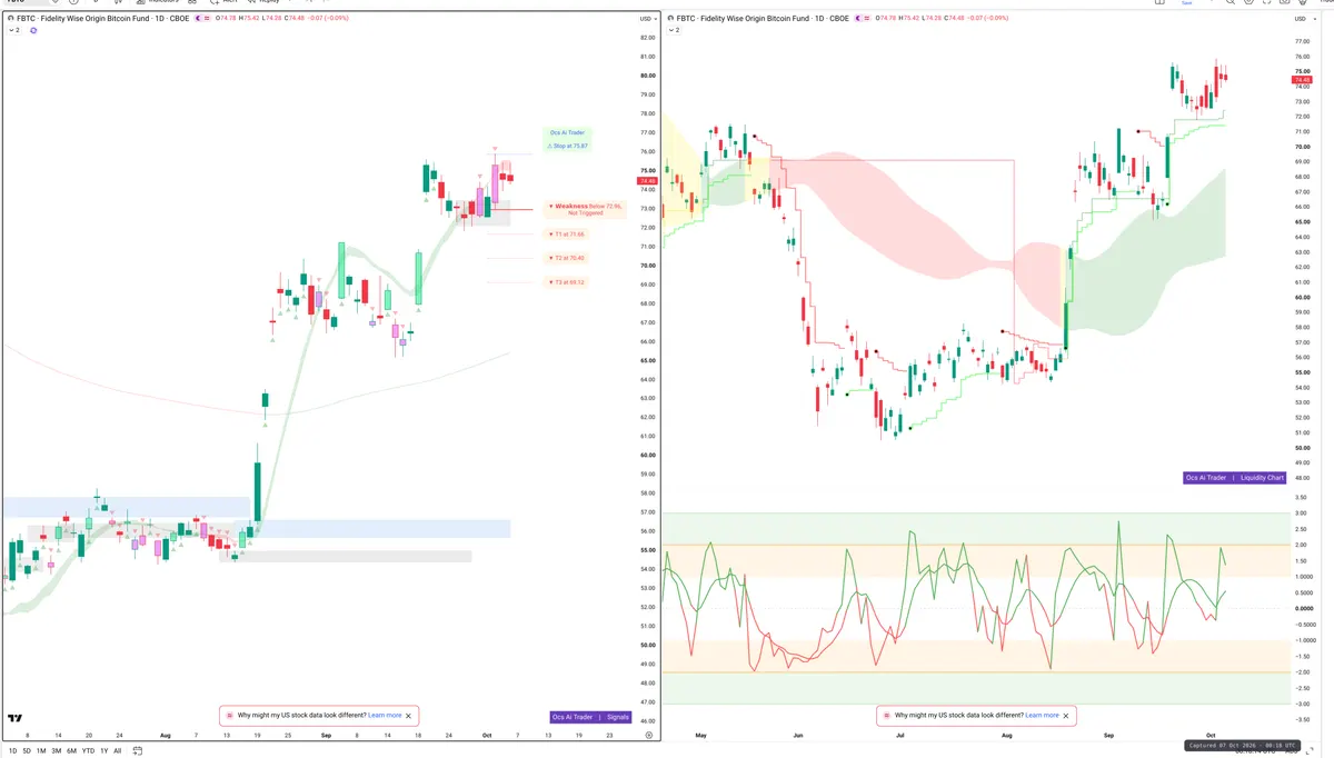 FBTC — Signals + Liquidity