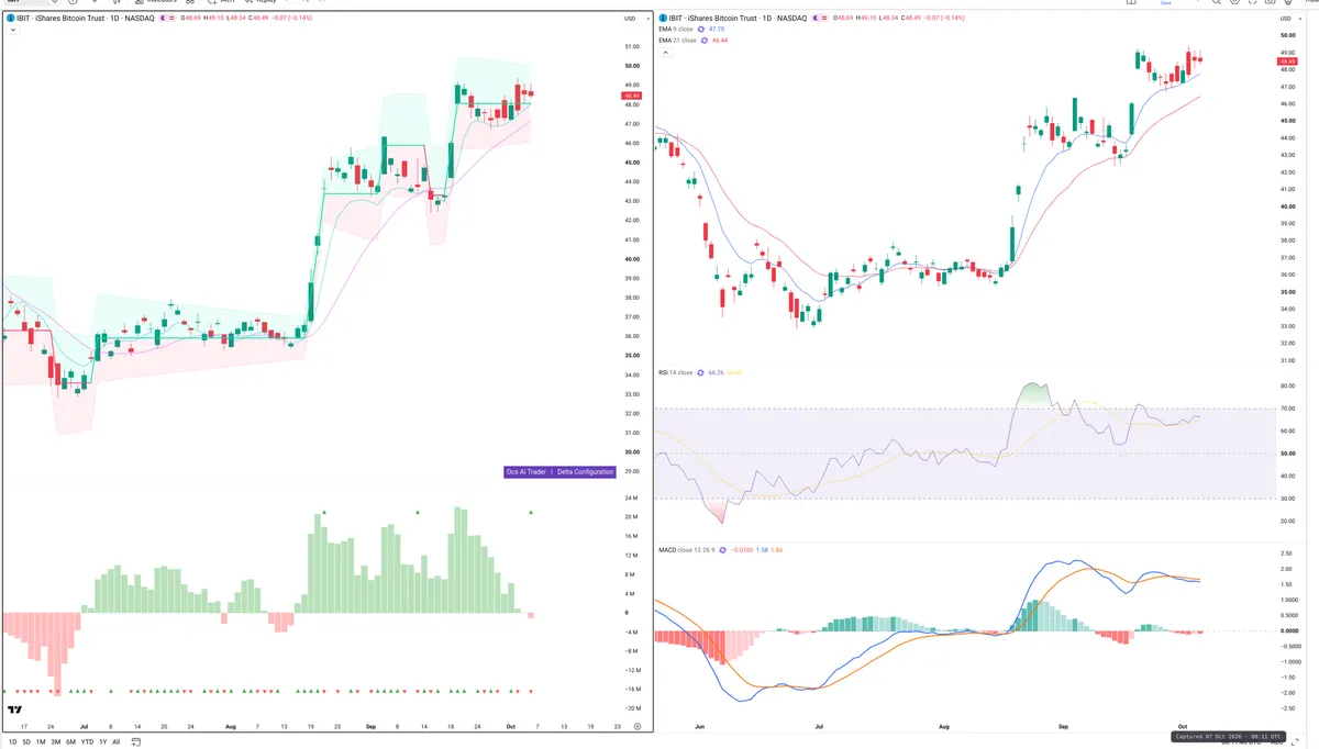 IBIT — Delta + Technical