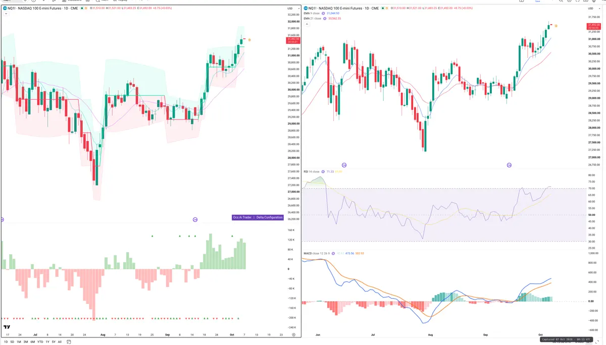 NQ — Delta + Technical