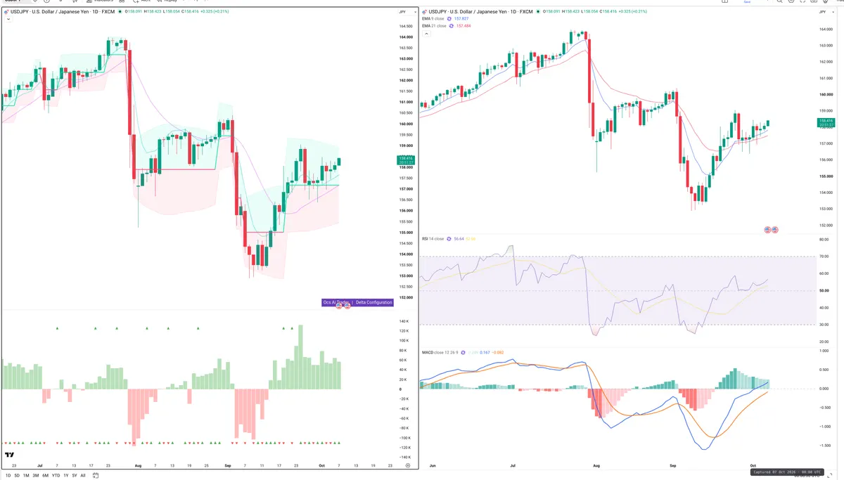 USDJPY — Delta + Technical