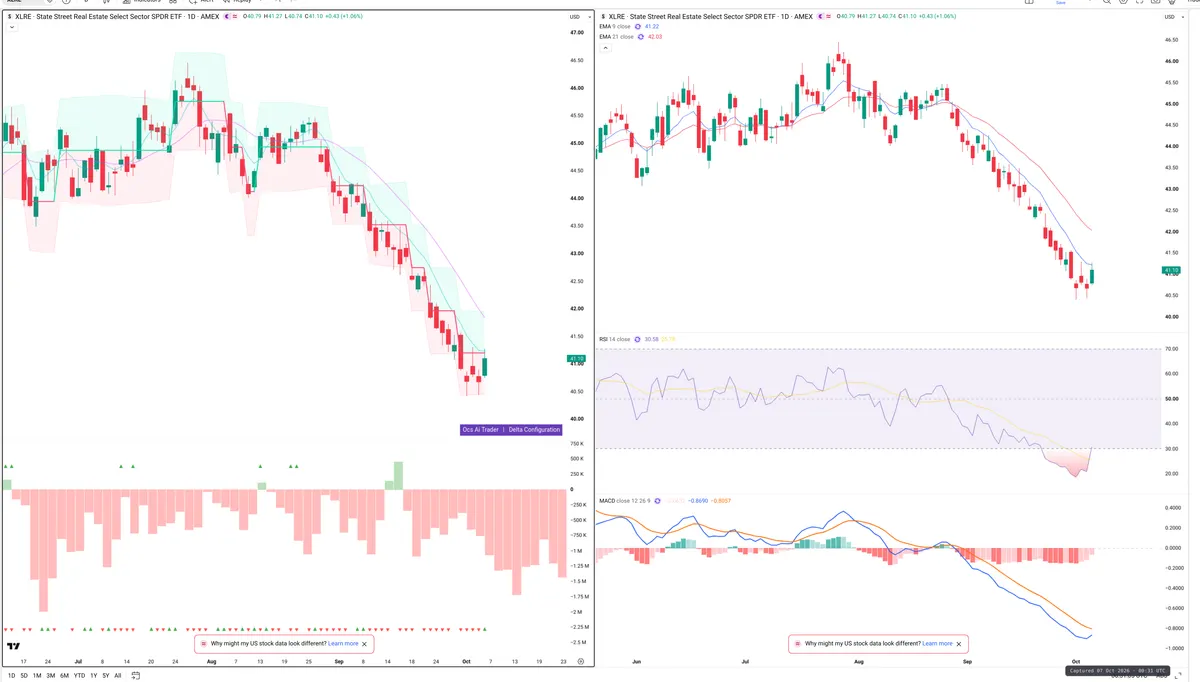 XLRE — Delta + Technical
