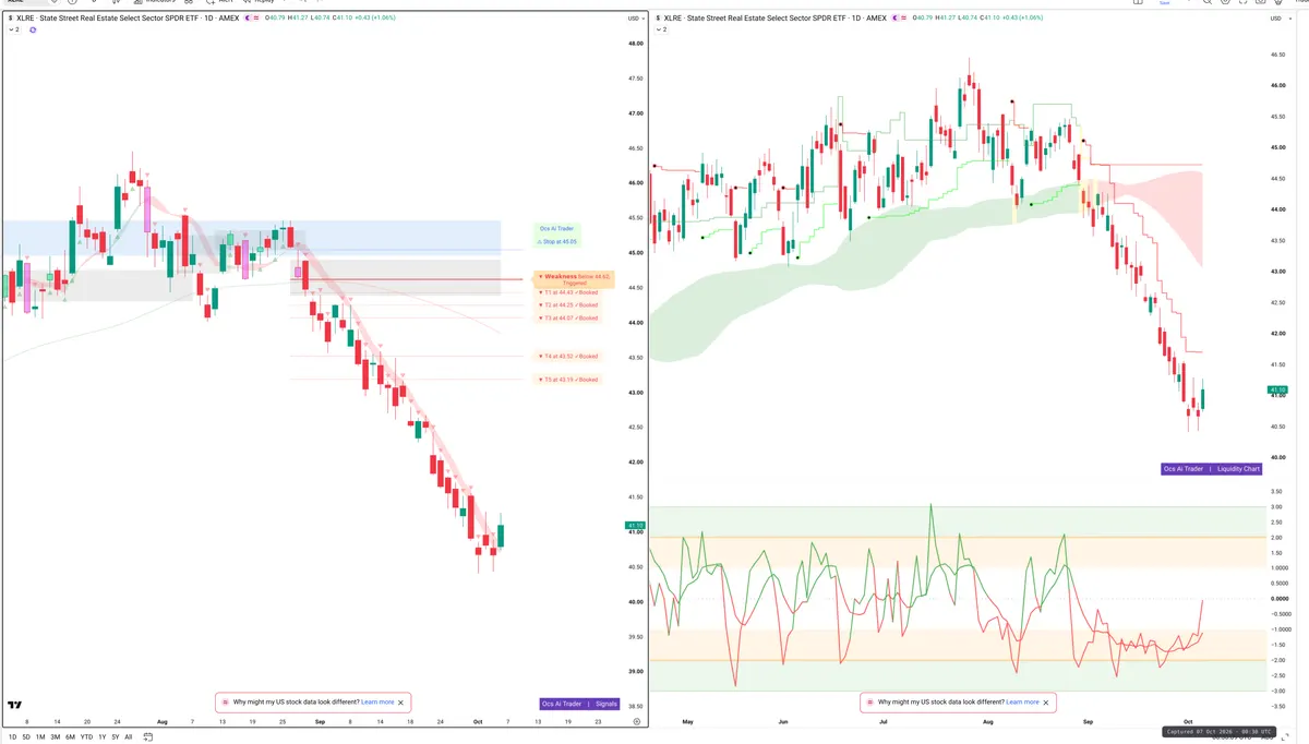 XLRE — Signals + Liquidity