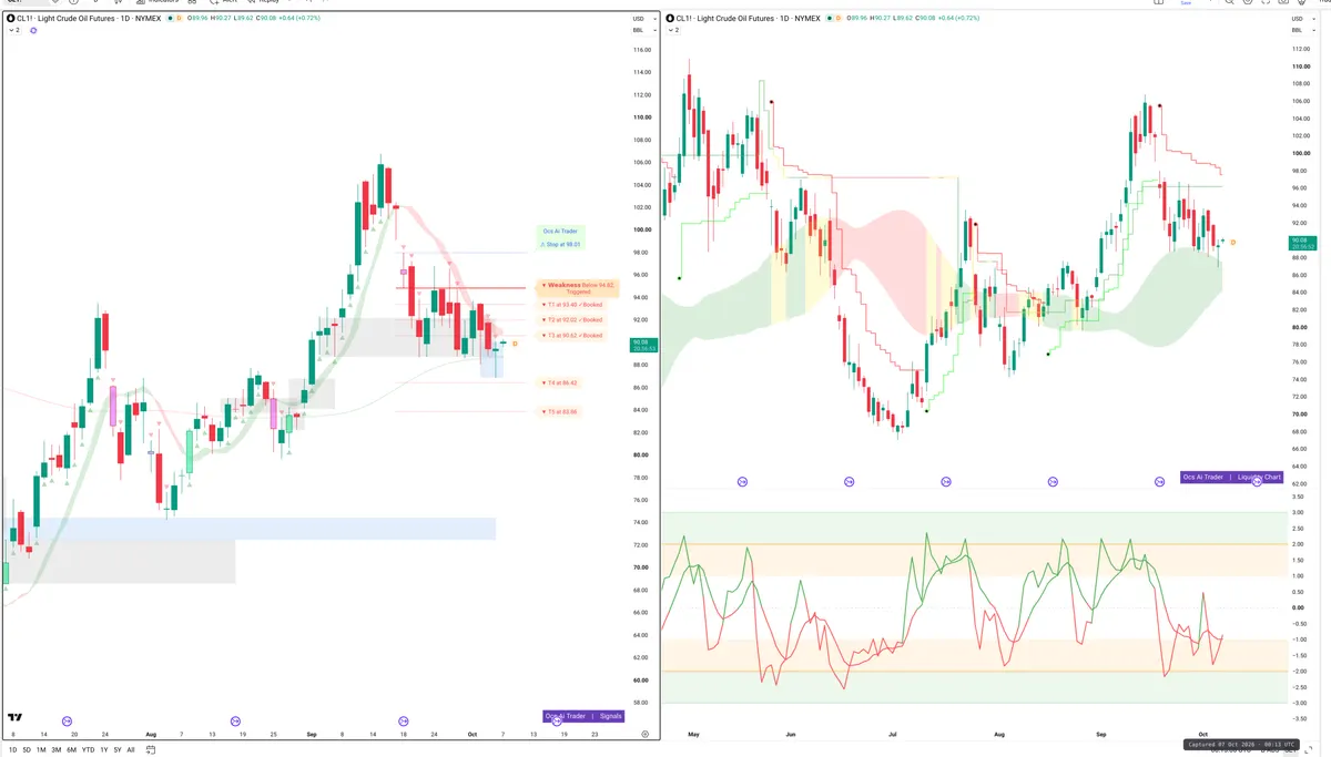 CL=F — Signals + Liquidity