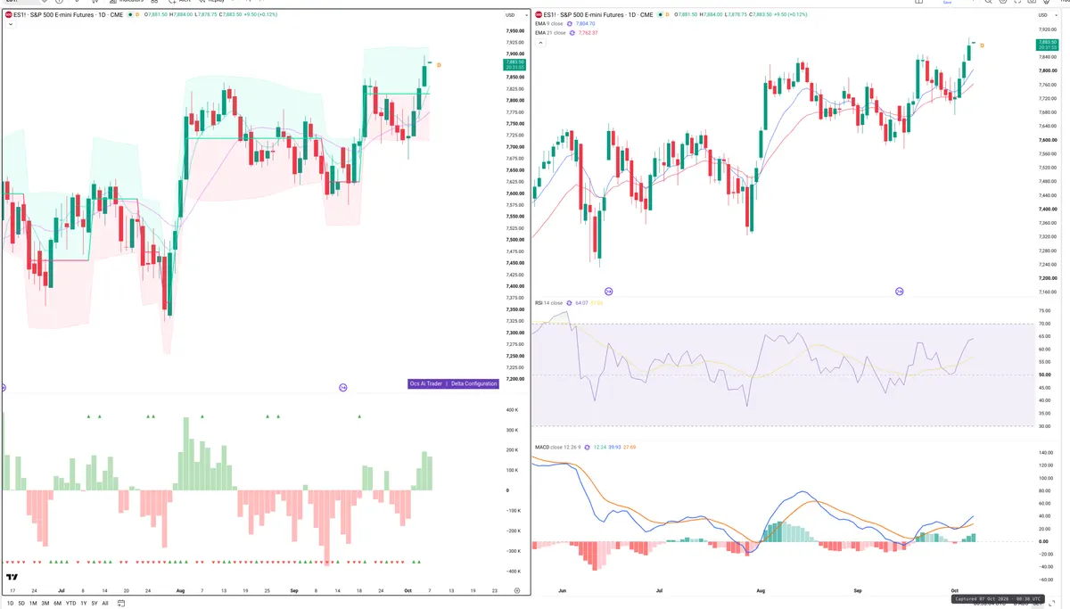 ES=F — Delta + Technical