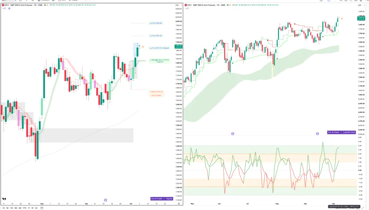 ES=F — Signals + Liquidity